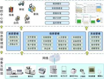 博晟標準化實驗室信息系統 賽摩電氣領跑皮帶秤技術，助力火電企業燃料驗收智能化升級